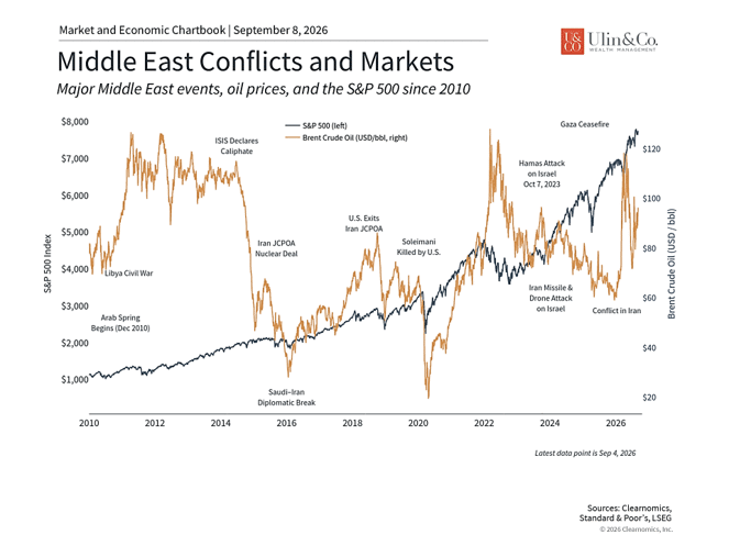 higher interest rates